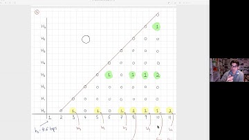 Francis BROWN - Graph Complexes, Invariant Differential Forms and Feynman integrals