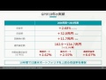 平成27年度運用状況記者会見での説明資料