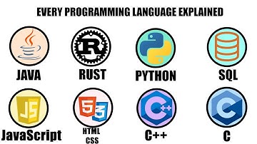 Every Programming Language Explained in 10 minutes!!