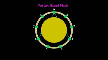Marco Rodin Vortex Math Simulation