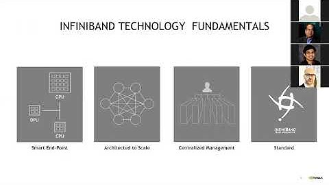 Infiniband In-Network Computing Technology and Roadmap
