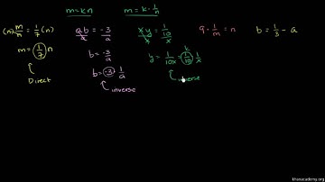 Recognizing Direct and Inverse Variation