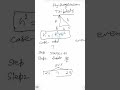 Pythagorean triplets tricks #education by Vikas sir