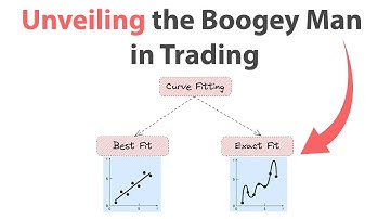 How To Avoid The Boogey Man In Trading (Curve Fitting)