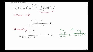 SS2A2  DT Convolution Example using Graphical Approach
