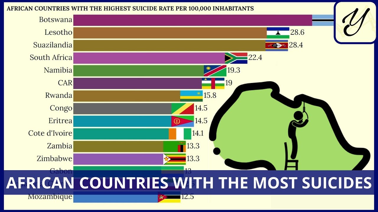 AFRICAN countries with the HIGHEST SUICIDE RATE - YouTube