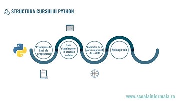 Curs Python Development - Școala informală de IT