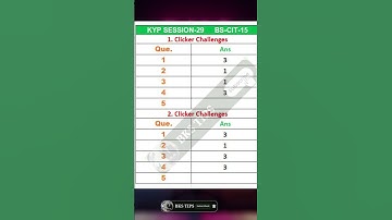 KYP Session 29 Clicker Answer | Session 29 Clicker Answer | KYP ALL Session CLICKER ANSWER #shorts