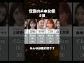 歴史を作った戦士達 【8選】#可愛い #美女