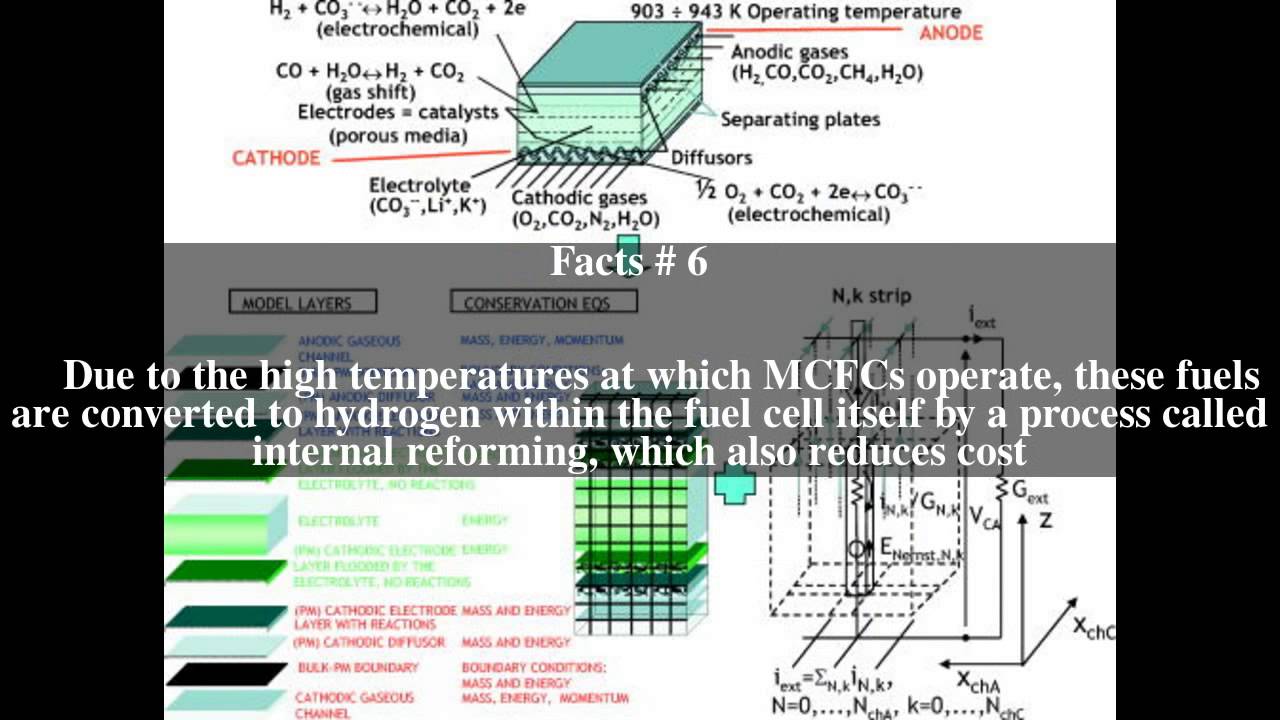 Molten carbonate fuel cell Top 9 Facts YouTube