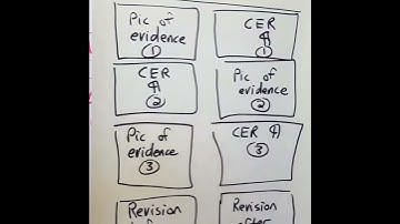 Digital Portfolio Layout for Science Midterm