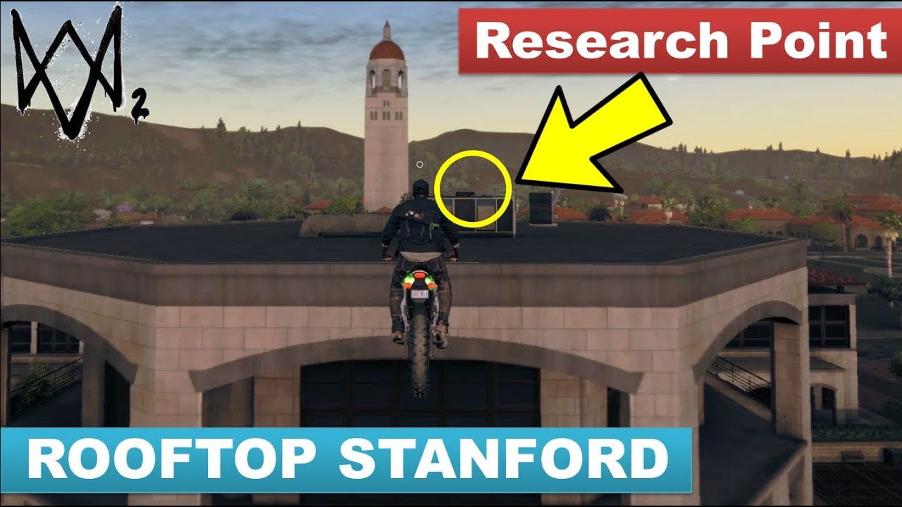 Research Point Stanford Watch Dogs Research Point Stanford Watch Dogs