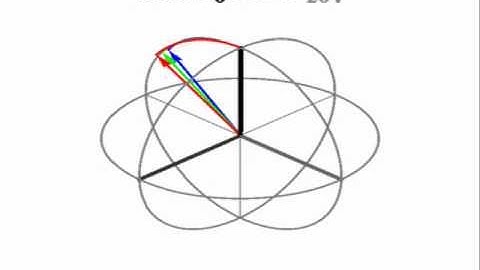 Composite pulse animations