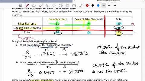 3.2 Contingency Tables