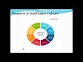 Food Safety Culture - Why is it Relevant to Food Safety?