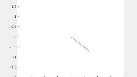 The right way to make animation with Matlab