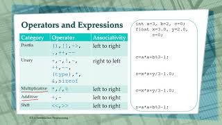 2 A Review on Introductory Programming in C  Operators and Expressions   Part 1