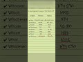 #shorts#viral#new#fyp#tiktok#video#language#english#amharic#tigrigna#unitedstates#saudiarabia#views