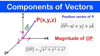 🔶03 - Components of a Vector (3D) | Unit Vectors, Position Vectors, & Solved Examples