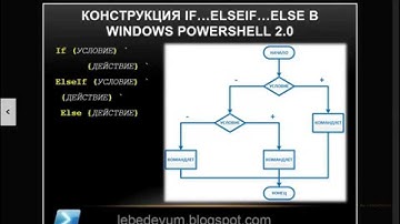 46 Условные конструкции в Windows PowerShell 2 0