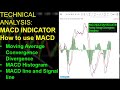Moving Average Convergence Divergence (MACD) - Learn to ...
