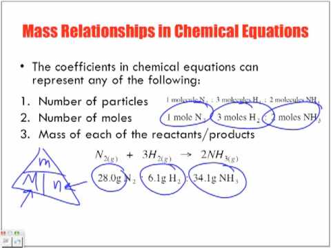 easy way to solve stoichiometry problems