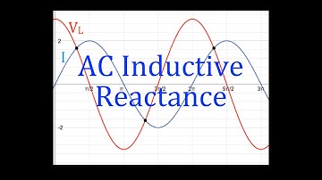 RLC Circuits (5 of 19) Inductive Reactance; Phase Shift, Phasor Diagrams, Frequency, An Explanation
