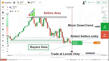 How to Predict Next Candle in Trendy Market using Levels in Binary Trading