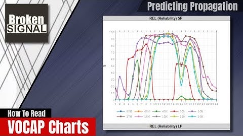 How to Read VOACAP Charts – Ham Radio Propagation Guide
