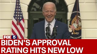 Biden's approval rating hits new low