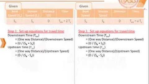Quantitative Aptitude: Streams and Boats - concept 5
