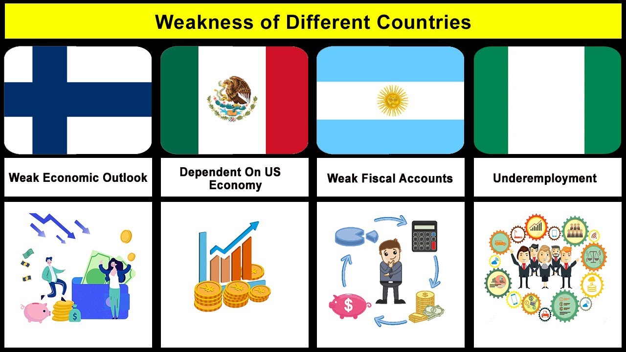 Weakness of Different Countries In The World | Weakness Countries ...