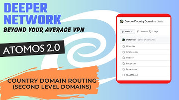 Country Code List (Second Level Domains)