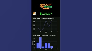 #ANKR Daily Price 02/24/2025 - Bitcoin Chart - Crypto CoinGraph Video Analysis & Price Trends Today