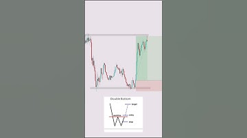 Double Bottom pattern😱😱😱😱#shorts #shortsfeed #stockmarket #forex #crypto #trading