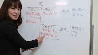 ビジネス会計検定講座　体験講義動画