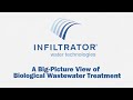 A Big-Picture View of Biological Wastewater Treatment | Pro Tip Series