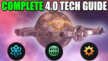 The Stellaris 4.0 Technology Master Class