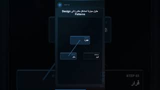 حلول مجرّبة لمشاكل متكررة في Design Patterns #Shorts