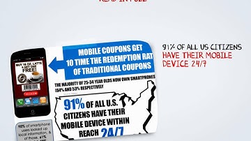Mobile SMS Marketing: All-In-One Business Solution