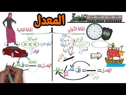 شرح درس المعدل اول متوسط