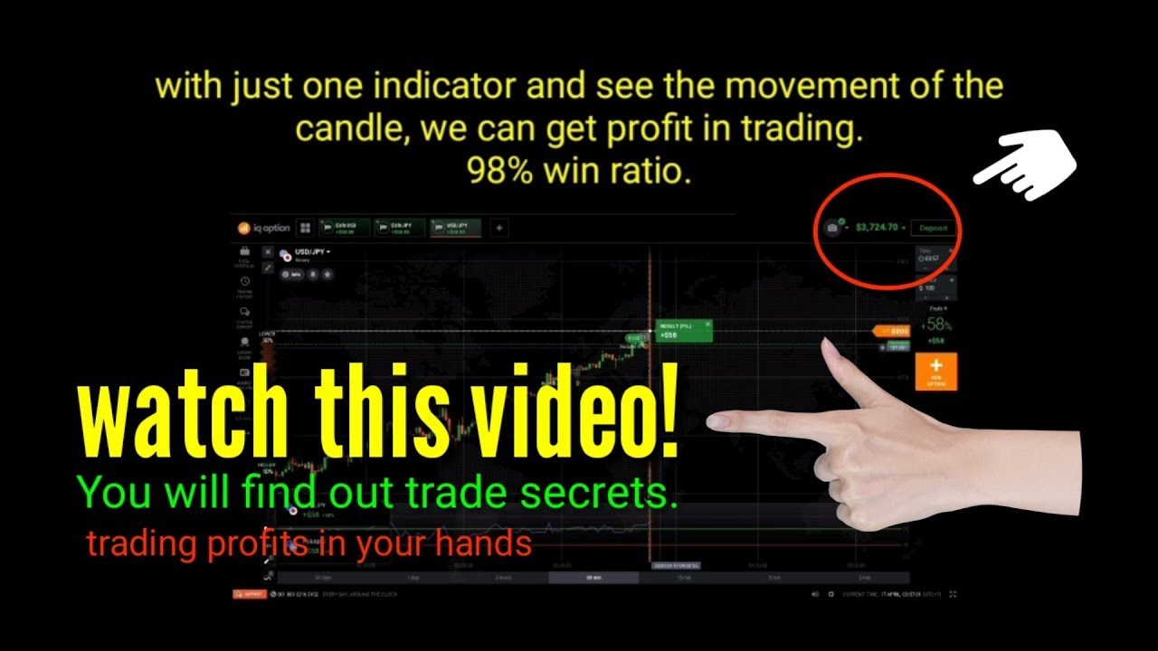 Binary Options MT5 Indicators - binary options indicator mql5