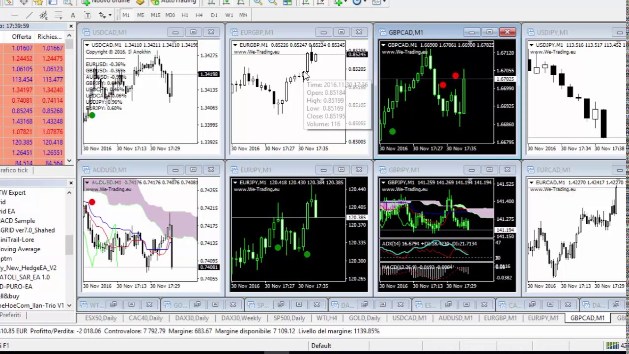 how to trade successfully on binary options