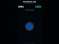 The Kessler Cage: 60 Years of Space Debris (1957-2026)