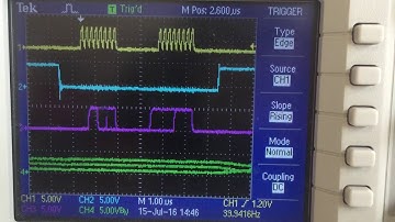DAC Implementation  Sawtooth- 1