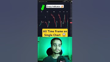 Multi Time Frame Analysis Chart | time frame indicator #trading #forex #indicator #shortsfeed