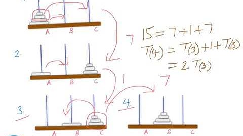 Towers of Hanoi Analysis