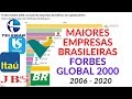 AS MAIORES EMPRESAS BRASILEIRAS DE CAPITAL ABERTO (2006 - 2020) RANKING FORBES GLOBAL 2000