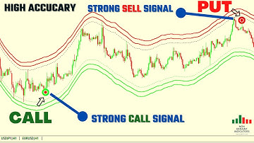 No Repaint Indicator MT4 | 90/99% accuracy signal | Strong SELL/CALL signal