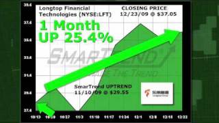 Longtop Financial Technologies LFT (NYSE:LFT) Stock Trading Idea: 25.4% Return in 1 Month